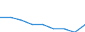 Maßeinheit: Jahr / Geschlecht: Insgesamt / Internationale statistische Klassifikation der Krankheiten und verwandter Gesundheitsprobleme (ICD-10 2010): Alle Todesursachen (A00-Y89) ausschließlich S00-T98 / Geopolitische Meldeeinheit: Severna i Yugoiztochna Bulgaria