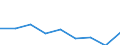 Maßeinheit: Jahr / Geschlecht: Insgesamt / Internationale statistische Klassifikation der Krankheiten und verwandter Gesundheitsprobleme (ICD-10 2010): Alle Todesursachen (A00-Y89) ausschließlich S00-T98 / Geopolitische Meldeeinheit: Severozapaden