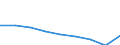 Maßeinheit: Jahr / Geschlecht: Insgesamt / Internationale statistische Klassifikation der Krankheiten und verwandter Gesundheitsprobleme (ICD-10 2010): Alle Todesursachen (A00-Y89) ausschließlich S00-T98 / Geopolitische Meldeeinheit: Severen tsentralen