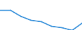 Maßeinheit: Jahr / Geschlecht: Insgesamt / Internationale statistische Klassifikation der Krankheiten und verwandter Gesundheitsprobleme (ICD-10 2010): Alle Todesursachen (A00-Y89) ausschließlich S00-T98 / Geopolitische Meldeeinheit: Severoiztochen