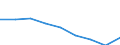 Maßeinheit: Jahr / Geschlecht: Insgesamt / Internationale statistische Klassifikation der Krankheiten und verwandter Gesundheitsprobleme (ICD-10 2010): Alle Todesursachen (A00-Y89) ausschließlich S00-T98 / Geopolitische Meldeeinheit: Yugozapaden