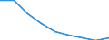 Maßeinheit: Jahr / Geschlecht: Insgesamt / Internationale statistische Klassifikation der Krankheiten und verwandter Gesundheitsprobleme (ICD-10 2010): Alle Todesursachen (A00-Y89) ausschließlich S00-T98 / Geopolitische Meldeeinheit: Tschechien