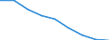 Maßeinheit: Jahr / Geschlecht: Insgesamt / Internationale statistische Klassifikation der Krankheiten und verwandter Gesundheitsprobleme (ICD-10 2010): Alle Todesursachen (A00-Y89) ausschließlich S00-T98 / Geopolitische Meldeeinheit: Praha