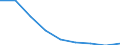 Maßeinheit: Jahr / Geschlecht: Insgesamt / Internationale statistische Klassifikation der Krankheiten und verwandter Gesundheitsprobleme (ICD-10 2010): Alle Todesursachen (A00-Y89) ausschließlich S00-T98 / Geopolitische Meldeeinheit: St?ední ?echy