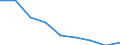 Maßeinheit: Jahr / Geschlecht: Insgesamt / Internationale statistische Klassifikation der Krankheiten und verwandter Gesundheitsprobleme (ICD-10 2010): Alle Todesursachen (A00-Y89) ausschließlich S00-T98 / Geopolitische Meldeeinheit: Jihozápad