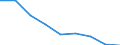 Maßeinheit: Jahr / Geschlecht: Insgesamt / Internationale statistische Klassifikation der Krankheiten und verwandter Gesundheitsprobleme (ICD-10 2010): Alle Todesursachen (A00-Y89) ausschließlich S00-T98 / Geopolitische Meldeeinheit: Severozápad