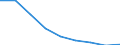 Maßeinheit: Jahr / Geschlecht: Insgesamt / Internationale statistische Klassifikation der Krankheiten und verwandter Gesundheitsprobleme (ICD-10 2010): Alle Todesursachen (A00-Y89) ausschließlich S00-T98 / Geopolitische Meldeeinheit: Severovýchod