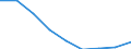 Maßeinheit: Jahr / Geschlecht: Insgesamt / Internationale statistische Klassifikation der Krankheiten und verwandter Gesundheitsprobleme (ICD-10 2010): Alle Todesursachen (A00-Y89) ausschließlich S00-T98 / Geopolitische Meldeeinheit: Jihovýchod