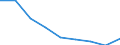 Maßeinheit: Jahr / Geschlecht: Insgesamt / Internationale statistische Klassifikation der Krankheiten und verwandter Gesundheitsprobleme (ICD-10 2010): Alle Todesursachen (A00-Y89) ausschließlich S00-T98 / Geopolitische Meldeeinheit: St?ední Morava