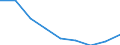 Maßeinheit: Jahr / Geschlecht: Insgesamt / Internationale statistische Klassifikation der Krankheiten und verwandter Gesundheitsprobleme (ICD-10 2010): Alle Todesursachen (A00-Y89) ausschließlich S00-T98 / Geopolitische Meldeeinheit: Moravskoslezsko