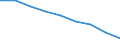 Maßeinheit: Jahr / Geschlecht: Insgesamt / Internationale statistische Klassifikation der Krankheiten und verwandter Gesundheitsprobleme (ICD-10 2010): Alle Todesursachen (A00-Y89) ausschließlich S00-T98 / Geopolitische Meldeeinheit: Dänemark