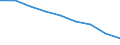 Maßeinheit: Jahr / Geschlecht: Insgesamt / Internationale statistische Klassifikation der Krankheiten und verwandter Gesundheitsprobleme (ICD-10 2010): Alle Todesursachen (A00-Y89) ausschließlich S00-T98 / Geopolitische Meldeeinheit: Danmark