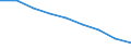 Maßeinheit: Jahr / Geschlecht: Insgesamt / Internationale statistische Klassifikation der Krankheiten und verwandter Gesundheitsprobleme (ICD-10 2010): Alle Todesursachen (A00-Y89) ausschließlich S00-T98 / Geopolitische Meldeeinheit: Hovedstaden