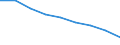 Maßeinheit: Jahr / Geschlecht: Insgesamt / Internationale statistische Klassifikation der Krankheiten und verwandter Gesundheitsprobleme (ICD-10 2010): Alle Todesursachen (A00-Y89) ausschließlich S00-T98 / Geopolitische Meldeeinheit: Syddanmark