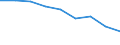 Maßeinheit: Jahr / Geschlecht: Insgesamt / Internationale statistische Klassifikation der Krankheiten und verwandter Gesundheitsprobleme (ICD-10 2010): Alle Todesursachen (A00-Y89) ausschließlich S00-T98 / Geopolitische Meldeeinheit: Midtjylland