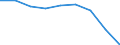 Maßeinheit: Jahr / Geschlecht: Insgesamt / Internationale statistische Klassifikation der Krankheiten und verwandter Gesundheitsprobleme (ICD-10 2010): Alle Todesursachen (A00-Y89) ausschließlich S00-T98 / Geopolitische Meldeeinheit: Nordjylland