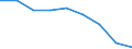 Maßeinheit: Jahr / Geschlecht: Insgesamt / Internationale statistische Klassifikation der Krankheiten und verwandter Gesundheitsprobleme (ICD-10 2010): Alle Todesursachen (A00-Y89) ausschließlich S00-T98 / Geopolitische Meldeeinheit: Stuttgart