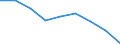 Maßeinheit: Jahr / Geschlecht: Insgesamt / Internationale statistische Klassifikation der Krankheiten und verwandter Gesundheitsprobleme (ICD-10 2010): Alle Todesursachen (A00-Y89) ausschließlich S00-T98 / Geopolitische Meldeeinheit: Tübingen