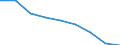 Maßeinheit: Jahr / Geschlecht: Insgesamt / Internationale statistische Klassifikation der Krankheiten und verwandter Gesundheitsprobleme (ICD-10 2010): Alle Todesursachen (A00-Y89) ausschließlich S00-T98 / Geopolitische Meldeeinheit: Bayern