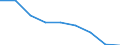 Maßeinheit: Jahr / Geschlecht: Insgesamt / Internationale statistische Klassifikation der Krankheiten und verwandter Gesundheitsprobleme (ICD-10 2010): Alle Todesursachen (A00-Y89) ausschließlich S00-T98 / Geopolitische Meldeeinheit: Oberbayern