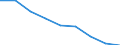 Maßeinheit: Jahr / Geschlecht: Insgesamt / Internationale statistische Klassifikation der Krankheiten und verwandter Gesundheitsprobleme (ICD-10 2010): Alle Todesursachen (A00-Y89) ausschließlich S00-T98 / Geopolitische Meldeeinheit: Schwaben