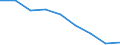 Maßeinheit: Jahr / Geschlecht: Insgesamt / Internationale statistische Klassifikation der Krankheiten und verwandter Gesundheitsprobleme (ICD-10 2010): Alle Todesursachen (A00-Y89) ausschließlich S00-T98 / Geopolitische Meldeeinheit: Berlin