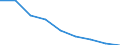 Maßeinheit: Jahr / Geschlecht: Insgesamt / Internationale statistische Klassifikation der Krankheiten und verwandter Gesundheitsprobleme (ICD-10 2010): Alle Todesursachen (A00-Y89) ausschließlich S00-T98 / Geopolitische Meldeeinheit: Darmstadt