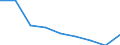 Maßeinheit: Jahr / Geschlecht: Insgesamt / Internationale statistische Klassifikation der Krankheiten und verwandter Gesundheitsprobleme (ICD-10 2010): Alle Todesursachen (A00-Y89) ausschließlich S00-T98 / Geopolitische Meldeeinheit: Mecklenburg-Vorpommern