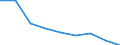 Maßeinheit: Jahr / Geschlecht: Insgesamt / Internationale statistische Klassifikation der Krankheiten und verwandter Gesundheitsprobleme (ICD-10 2010): Alle Todesursachen (A00-Y89) ausschließlich S00-T98 / Geopolitische Meldeeinheit: Lüneburg