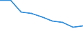 Maßeinheit: Jahr / Geschlecht: Insgesamt / Internationale statistische Klassifikation der Krankheiten und verwandter Gesundheitsprobleme (ICD-10 2010): Alle Todesursachen (A00-Y89) ausschließlich S00-T98 / Geopolitische Meldeeinheit: Weser-Ems