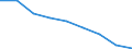 Maßeinheit: Jahr / Geschlecht: Insgesamt / Internationale statistische Klassifikation der Krankheiten und verwandter Gesundheitsprobleme (ICD-10 2010): Alle Todesursachen (A00-Y89) ausschließlich S00-T98 / Geopolitische Meldeeinheit: Nordrhein-Westfalen