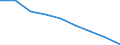 Maßeinheit: Jahr / Geschlecht: Insgesamt / Internationale statistische Klassifikation der Krankheiten und verwandter Gesundheitsprobleme (ICD-10 2010): Alle Todesursachen (A00-Y89) ausschließlich S00-T98 / Geopolitische Meldeeinheit: Düsseldorf