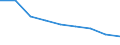 Maßeinheit: Jahr / Geschlecht: Insgesamt / Internationale statistische Klassifikation der Krankheiten und verwandter Gesundheitsprobleme (ICD-10 2010): Alle Todesursachen (A00-Y89) ausschließlich S00-T98 / Geopolitische Meldeeinheit: Köln