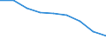 Maßeinheit: Jahr / Geschlecht: Insgesamt / Internationale statistische Klassifikation der Krankheiten und verwandter Gesundheitsprobleme (ICD-10 2010): Alle Todesursachen (A00-Y89) ausschließlich S00-T98 / Geopolitische Meldeeinheit: Detmold