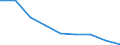 Maßeinheit: Jahr / Geschlecht: Insgesamt / Internationale statistische Klassifikation der Krankheiten und verwandter Gesundheitsprobleme (ICD-10 2010): Alle Todesursachen (A00-Y89) ausschließlich S00-T98 / Geopolitische Meldeeinheit: Rheinland-Pfalz