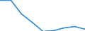 Maßeinheit: Jahr / Geschlecht: Insgesamt / Internationale statistische Klassifikation der Krankheiten und verwandter Gesundheitsprobleme (ICD-10 2010): Alle Todesursachen (A00-Y89) ausschließlich S00-T98 / Geopolitische Meldeeinheit: Rheinhessen-Pfalz