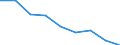 Maßeinheit: Jahr / Geschlecht: Insgesamt / Internationale statistische Klassifikation der Krankheiten und verwandter Gesundheitsprobleme (ICD-10 2010): Alle Todesursachen (A00-Y89) ausschließlich S00-T98 / Geopolitische Meldeeinheit: Saarland