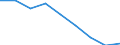 Maßeinheit: Jahr / Geschlecht: Insgesamt / Internationale statistische Klassifikation der Krankheiten und verwandter Gesundheitsprobleme (ICD-10 2010): Alle Todesursachen (A00-Y89) ausschließlich S00-T98 / Geopolitische Meldeeinheit: Dresden