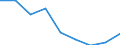 Maßeinheit: Jahr / Geschlecht: Insgesamt / Internationale statistische Klassifikation der Krankheiten und verwandter Gesundheitsprobleme (ICD-10 2010): Alle Todesursachen (A00-Y89) ausschließlich S00-T98 / Geopolitische Meldeeinheit: Chemnitz