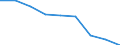 Maßeinheit: Jahr / Geschlecht: Insgesamt / Internationale statistische Klassifikation der Krankheiten und verwandter Gesundheitsprobleme (ICD-10 2010): Alle Todesursachen (A00-Y89) ausschließlich S00-T98 / Geopolitische Meldeeinheit: Leipzig