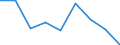 Maßeinheit: Jahr / Geschlecht: Insgesamt / Internationale statistische Klassifikation der Krankheiten und verwandter Gesundheitsprobleme (ICD-10 2010): Alle Todesursachen (A00-Y89) ausschließlich S00-T98 / Geopolitische Meldeeinheit: Sachsen-Anhalt