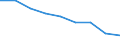 Maßeinheit: Jahr / Geschlecht: Insgesamt / Internationale statistische Klassifikation der Krankheiten und verwandter Gesundheitsprobleme (ICD-10 2010): Alle Todesursachen (A00-Y89) ausschließlich S00-T98 / Geopolitische Meldeeinheit: Schleswig-Holstein