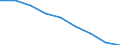 Maßeinheit: Jahr / Geschlecht: Insgesamt / Internationale statistische Klassifikation der Krankheiten und verwandter Gesundheitsprobleme (ICD-10 2010): Alle Todesursachen (A00-Y89) ausschließlich S00-T98 / Geopolitische Meldeeinheit: Estland