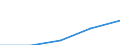 Number / Total / Total / All causes of death (A00-Y89) excluding S00-T98 / All deaths reported in the country / European Union - 28 countries (2013-2020)