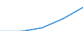 Number / Total / Total / All causes of death (A00-Y89) excluding S00-T98 / All deaths reported in the country / Yuzhen tsentralen