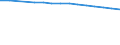 Total / Total / Rate / All causes of death (A00-Y89) excluding S00-T98 / Prov. Antwerpen