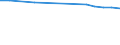 Total / Total / Rate / All causes of death (A00-Y89) excluding S00-T98 / Prov. Liège