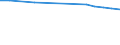 Total / Total / Rate / All causes of death (A00-Y89) excluding S00-T98 / Prov. Namur