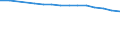 Total / Total / Rate / All causes of death (A00-Y89) excluding S00-T98 / Czechia