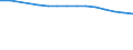 Total / Total / Rate / All causes of death (A00-Y89) excluding S00-T98 / Praha